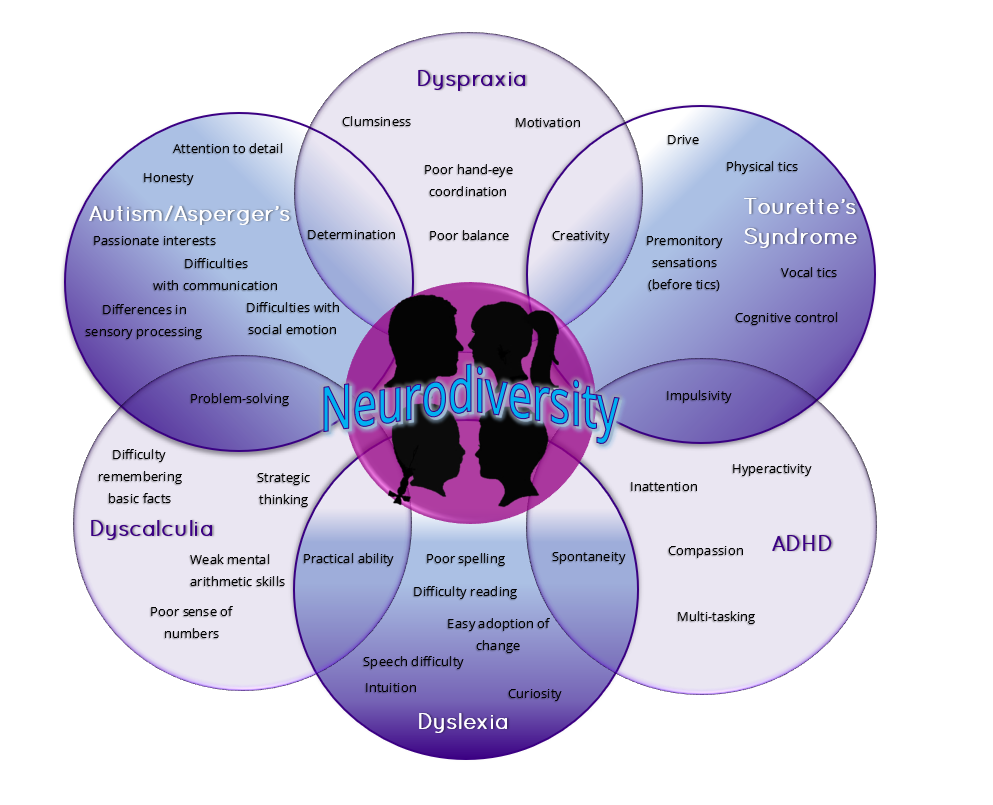 What s the difference dr. Difference between aspergers and autism. what&#039;s different artemismq. neurodivergent.